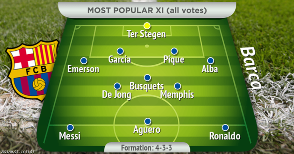 0 barca potential XI