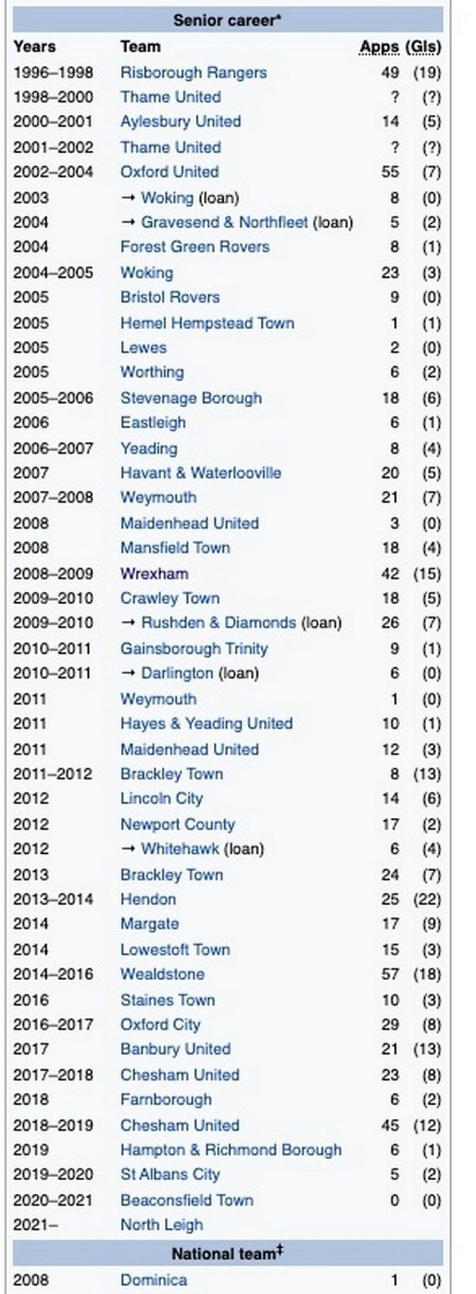 0 Jefferson Louis club list