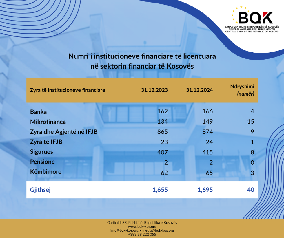 01 institucionet licencuara shq