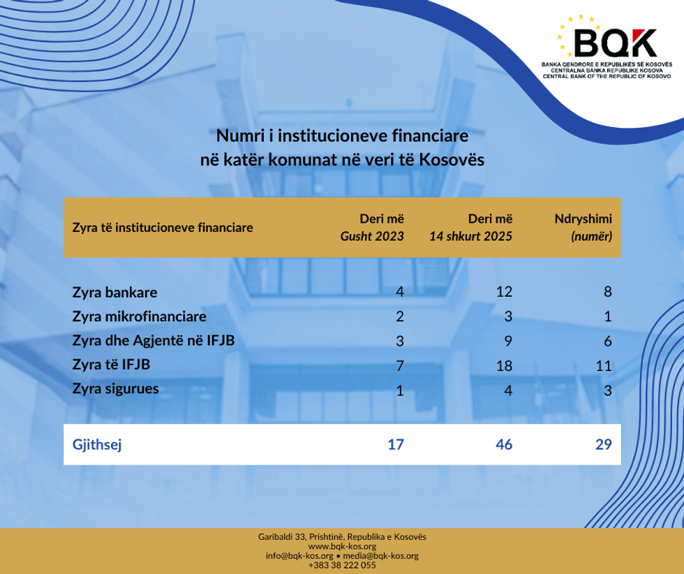 02 institucionet veri shq