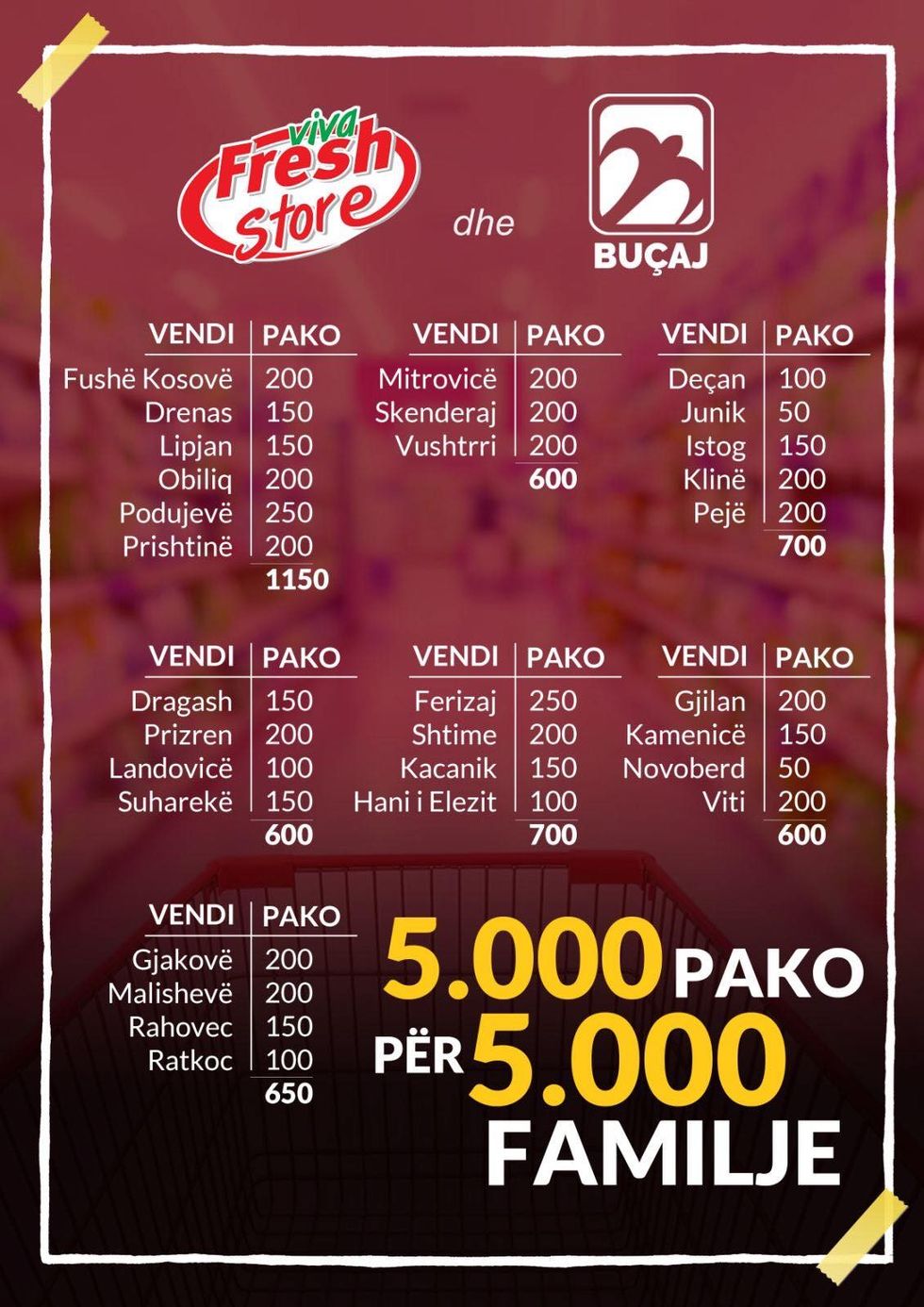 02.Viva Fresh Store dhe Buçaj ndajnë 110000.00 € DONACION për FAMILJET ...