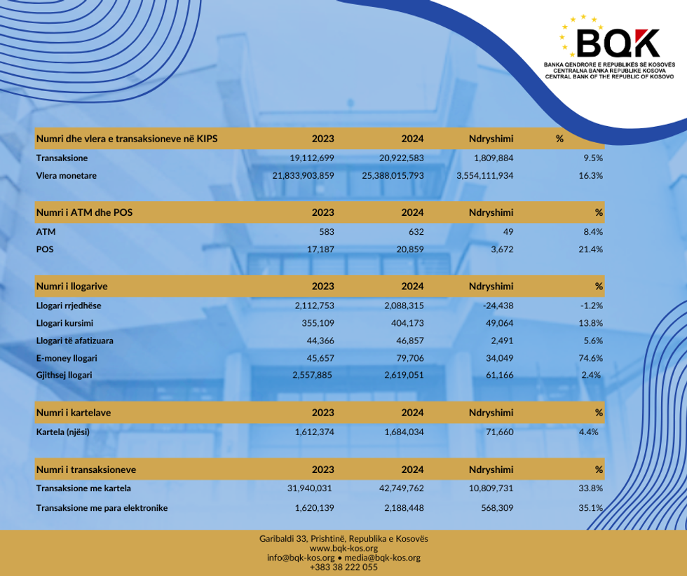 03 kips pos atm llogari shq