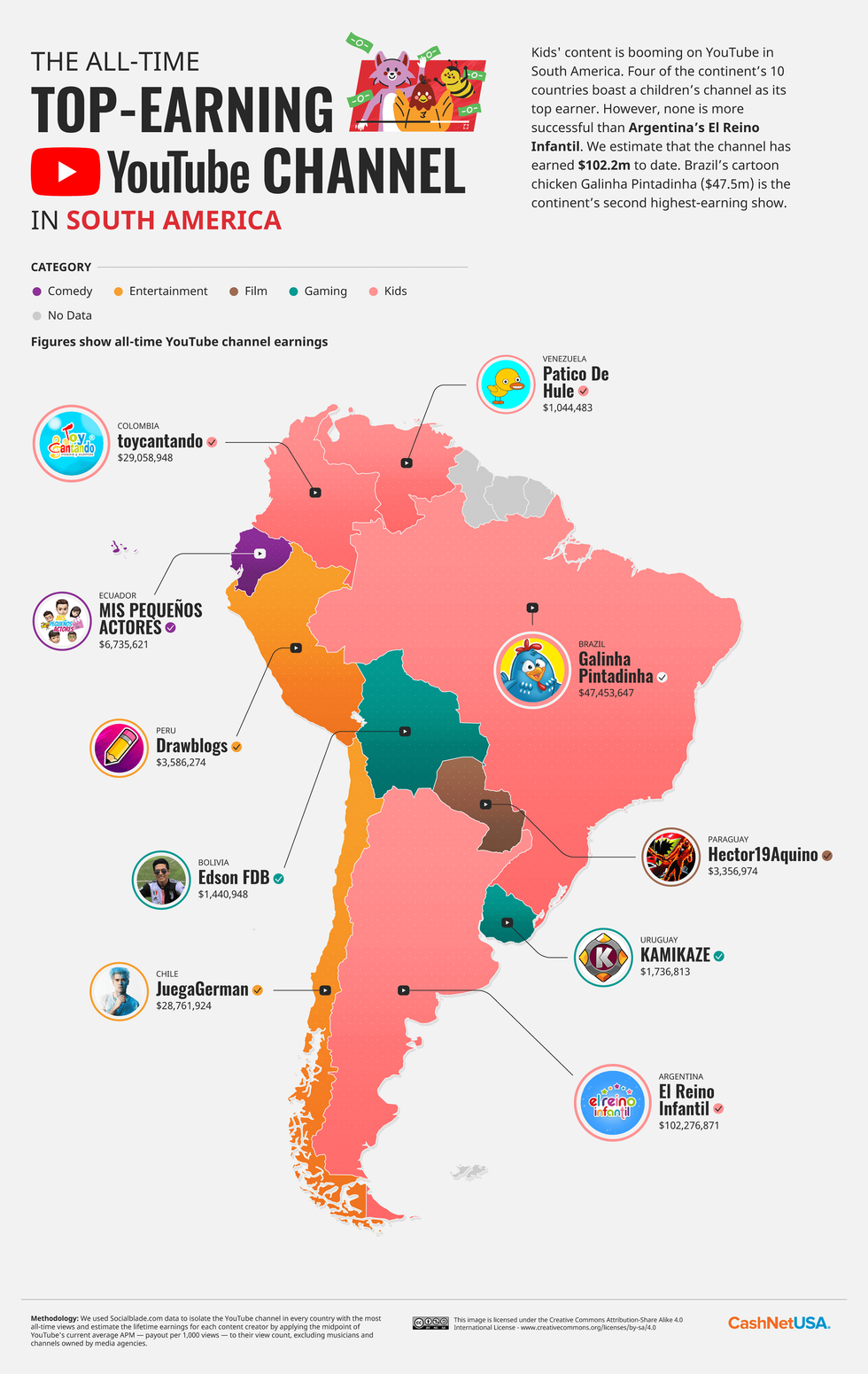 03 The Top Earning YouTuber in Every Country South America Hi RES