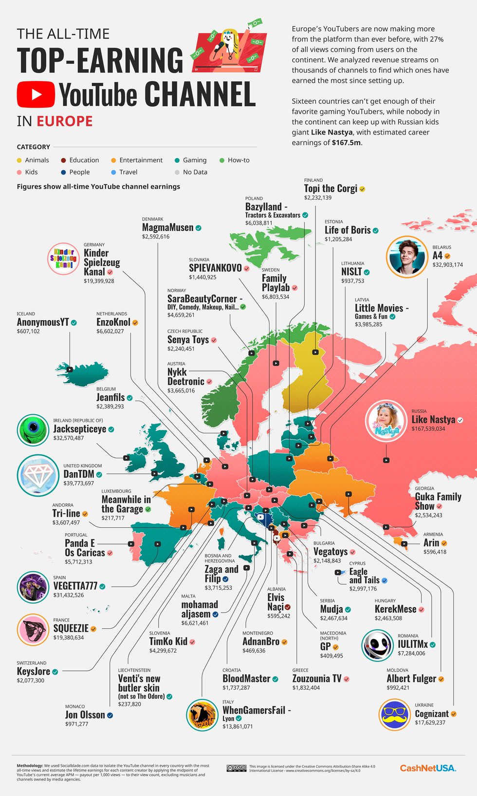 04 The Top Earning YouTuber in Every Country Europe Hi RES