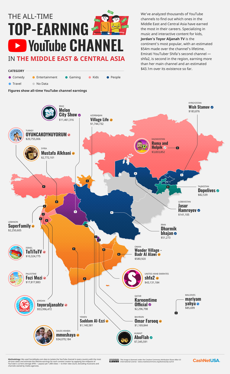 05 The Top Earning YouTuber in Every Country Middle East and Central Asia Hi RES