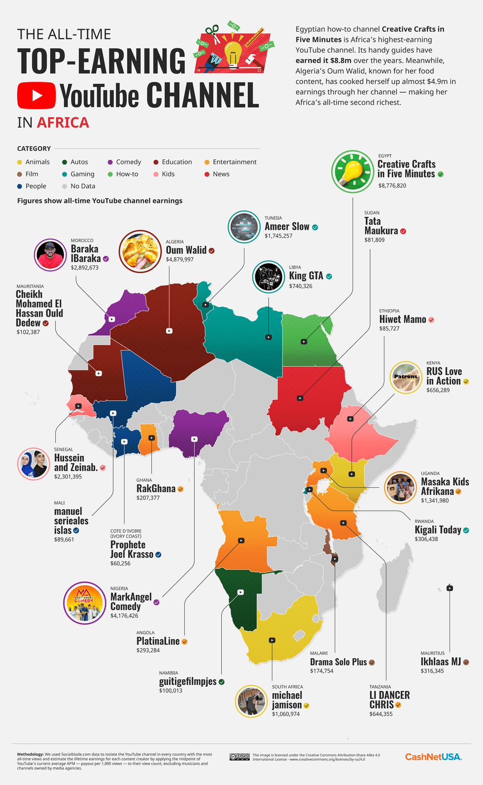 07 The Top Earning YouTuber in Every Country Africa Hi RES