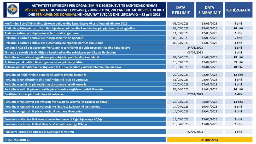 1.1. AKTIVITETET 08 02 2023