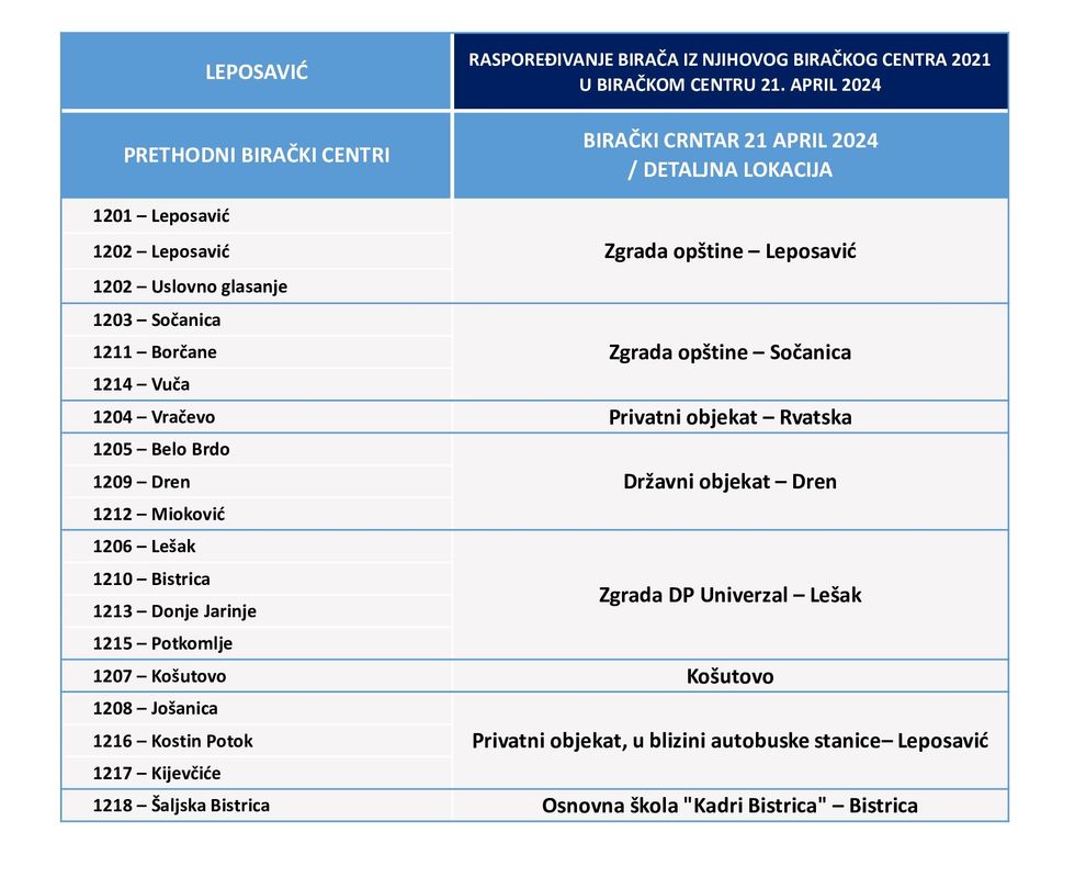 1. Leposaviq 21 04 2024 1
