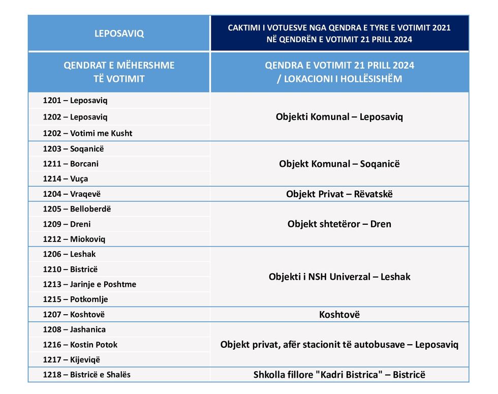 1. Leposaviq 21 04 2024