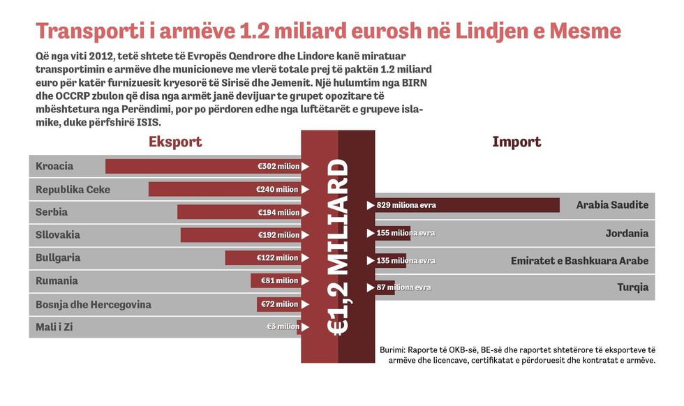 1_point_2_billion_ALBANIAN-01