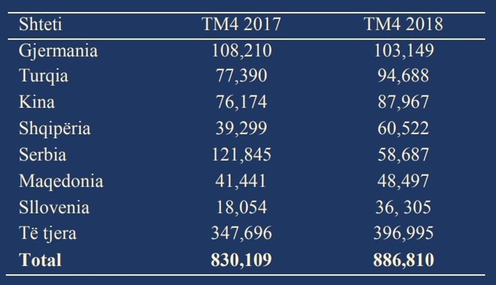 1 TAB importi tm4 2018