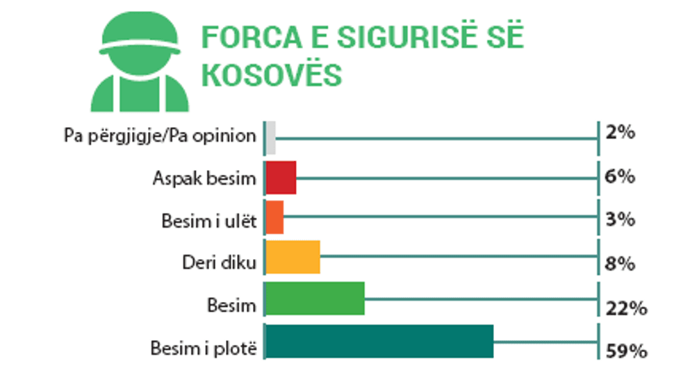 1 Tabela e barometrit te Sigurise FSK me e besueshmja