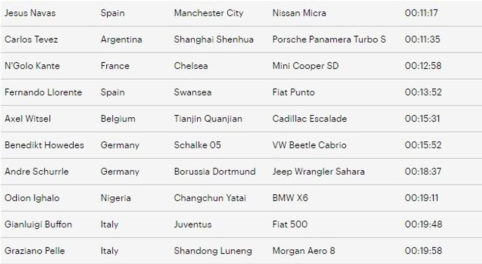 10 bletrjet me te shejta