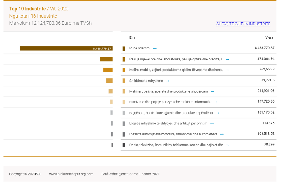 10 industrite komuna prishtines
