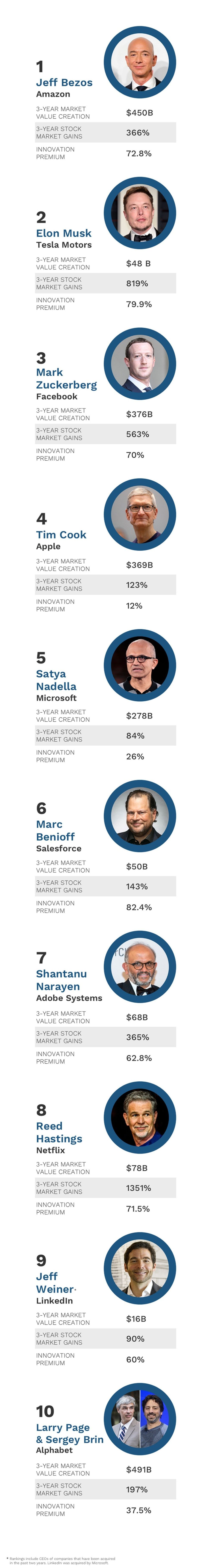 10 udheheqesit inovativ botes