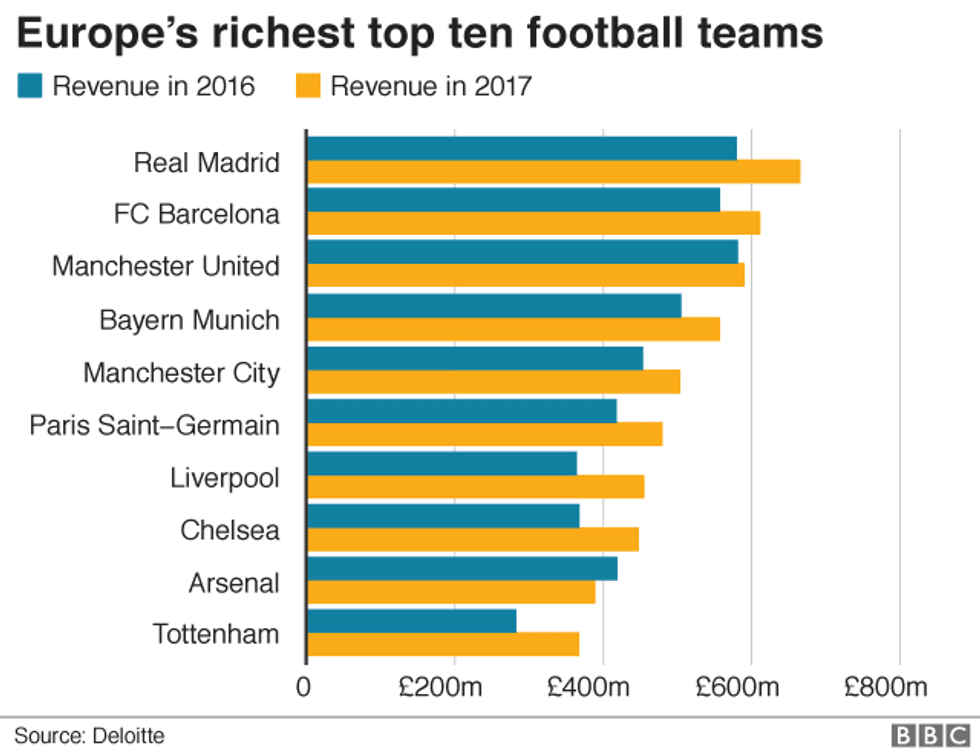 105322233 footballrevenue nc