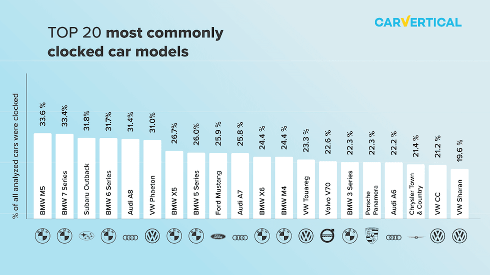 10db4163 ff55 414f 8f55 e7d35f91d6df Top20list