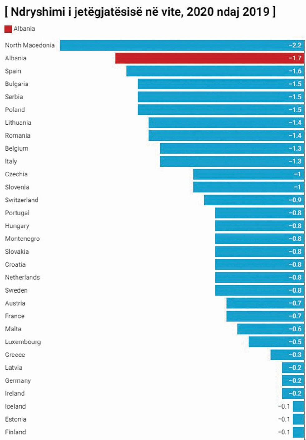 1111REDAKT....Eurostat per jetegjatesine 1