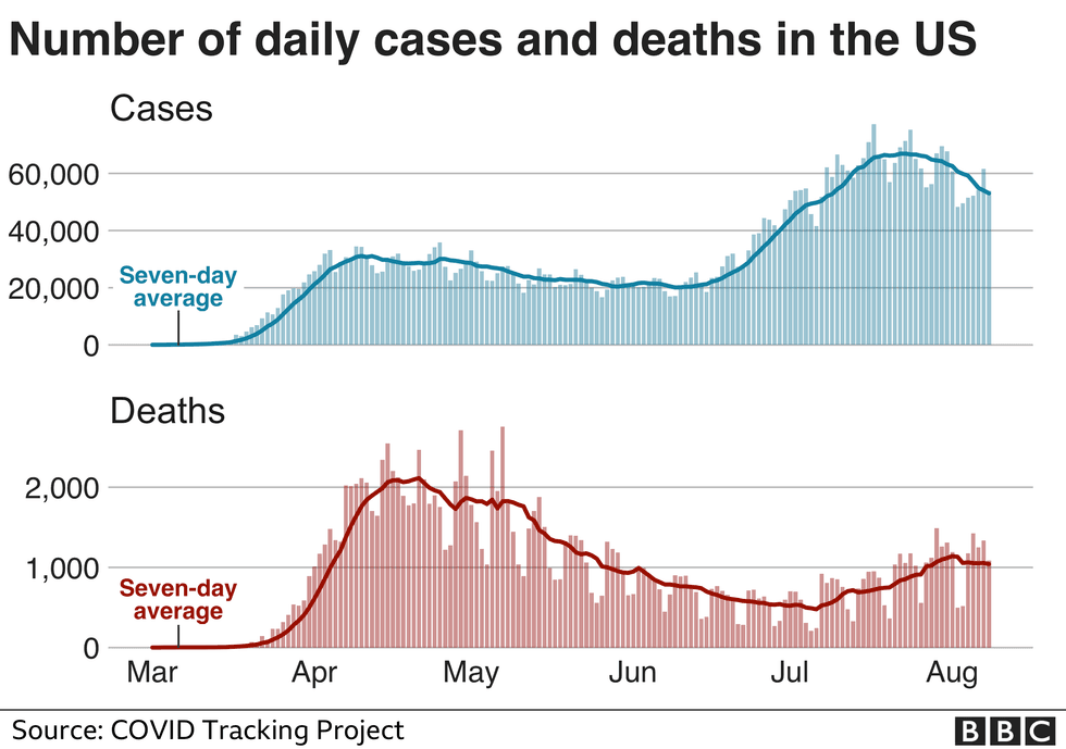 113866071 us cases deaths9aug nc