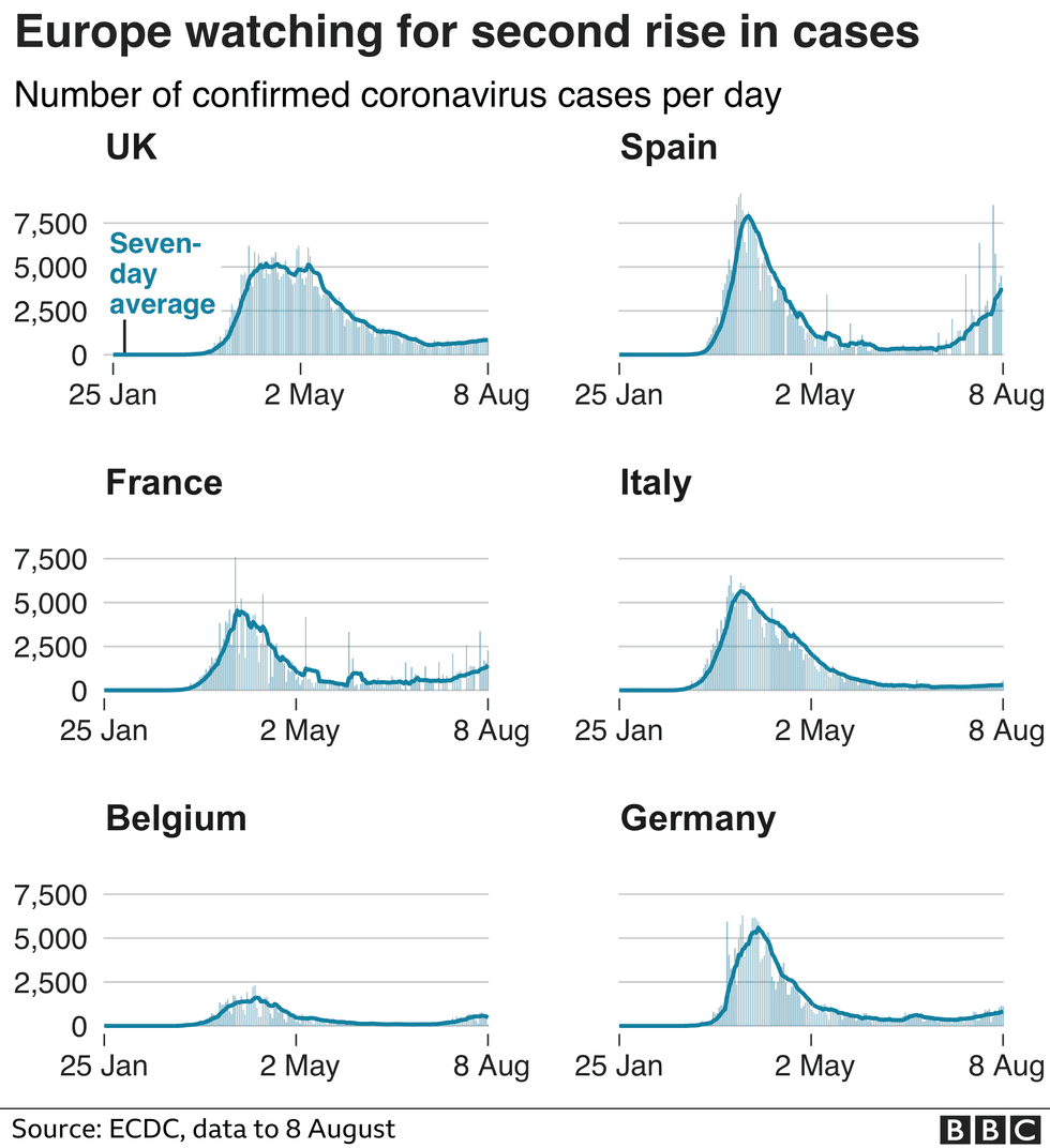 113866076 european countries cases9aug nc