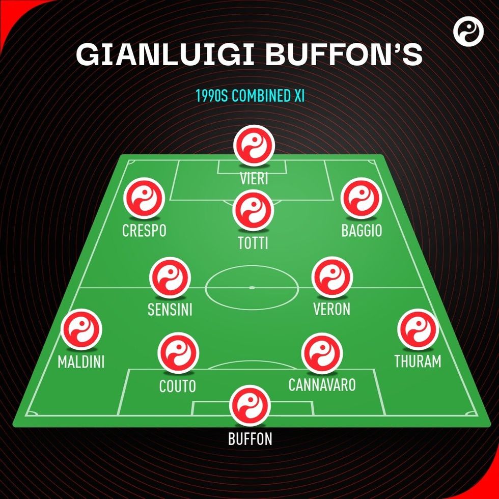 1150059 1150059 gianluigi buffon 1990s