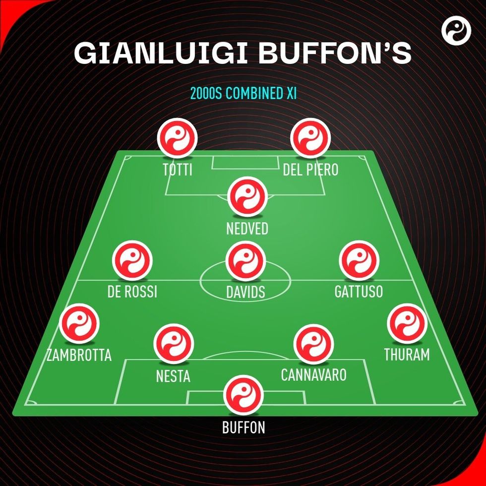 1150059 1150059 gianluigi buffon 200s