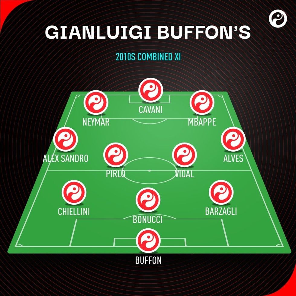 1150059 1150059 gianluigi buffon 2010s