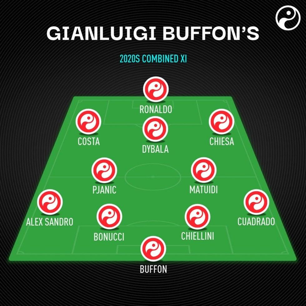 1150059 1150059 gianluigi buffon 2020s xi 1