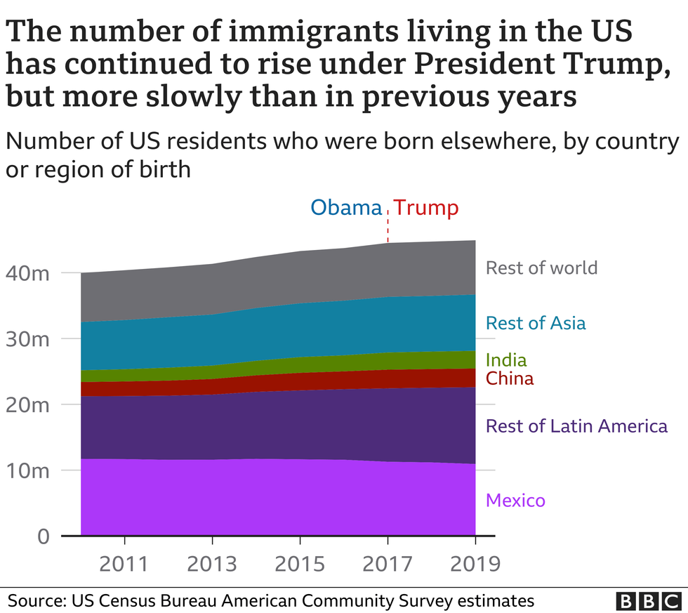 115023365 optimised place of birth foreign population nc