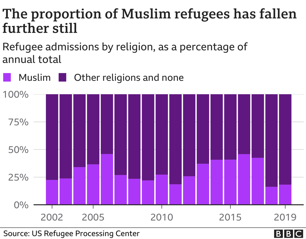115023368 optimised religion broad nc
