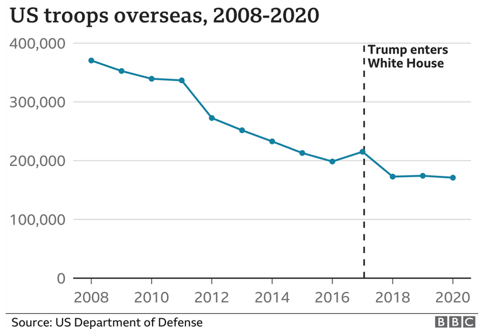 115051942 trumptroopsoverseas nc