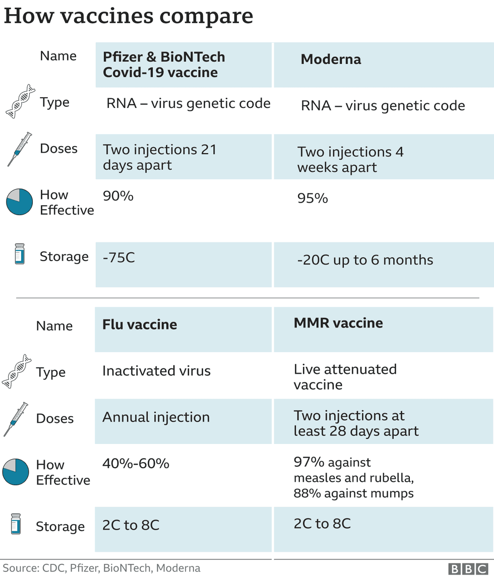 115521332 vaccine compared v2 640 v2 nc