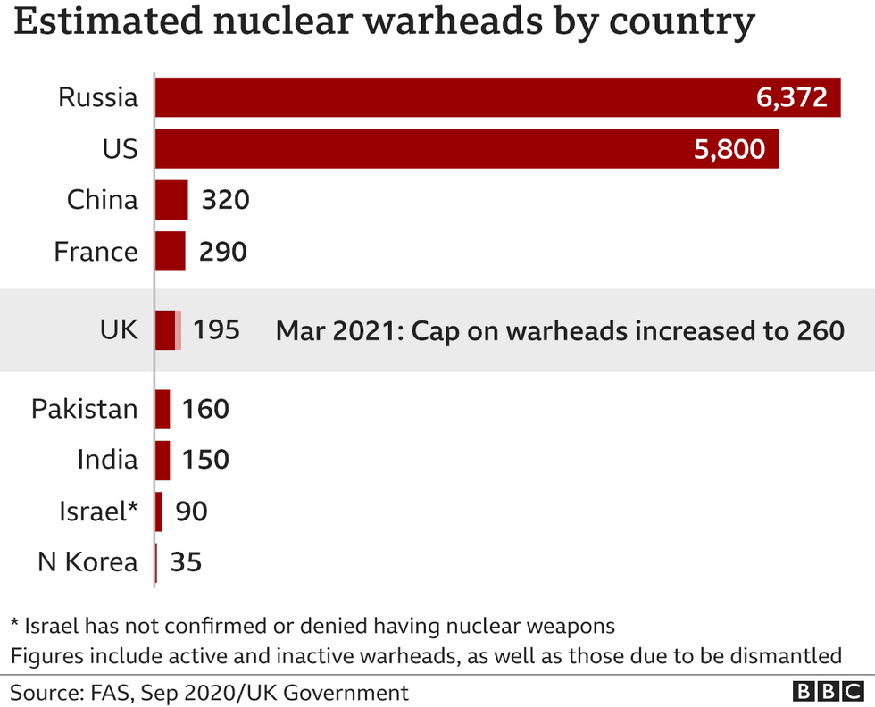 117598477 defence cuts warheads country nc