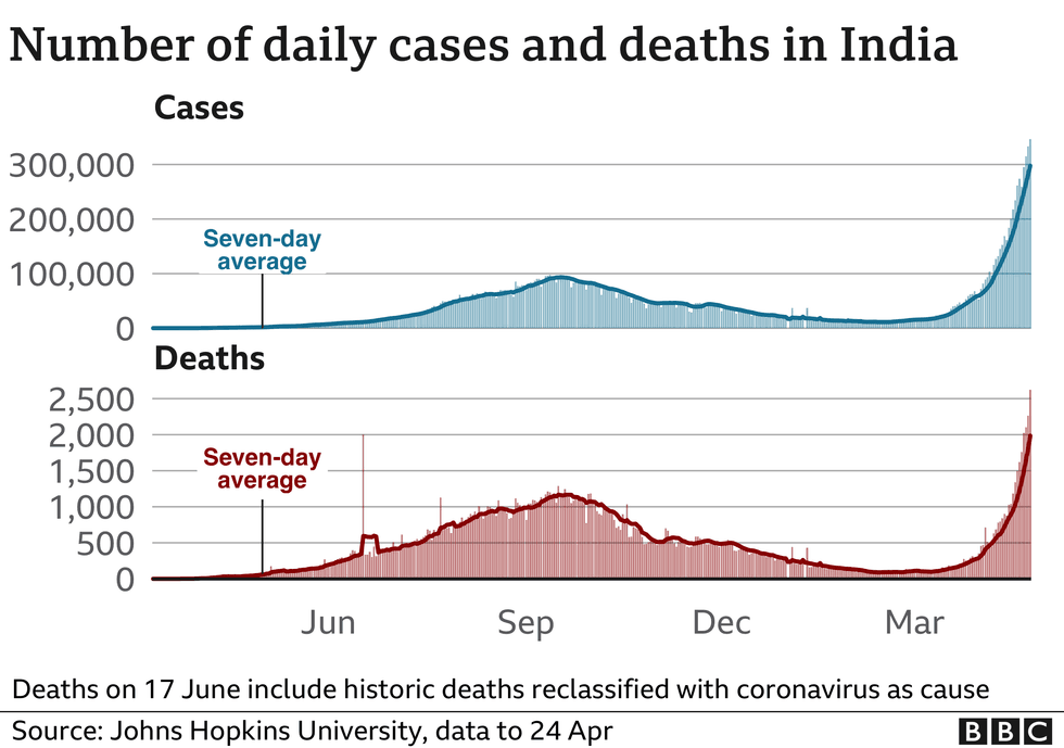 118181304 india cases deaths 24apr nc