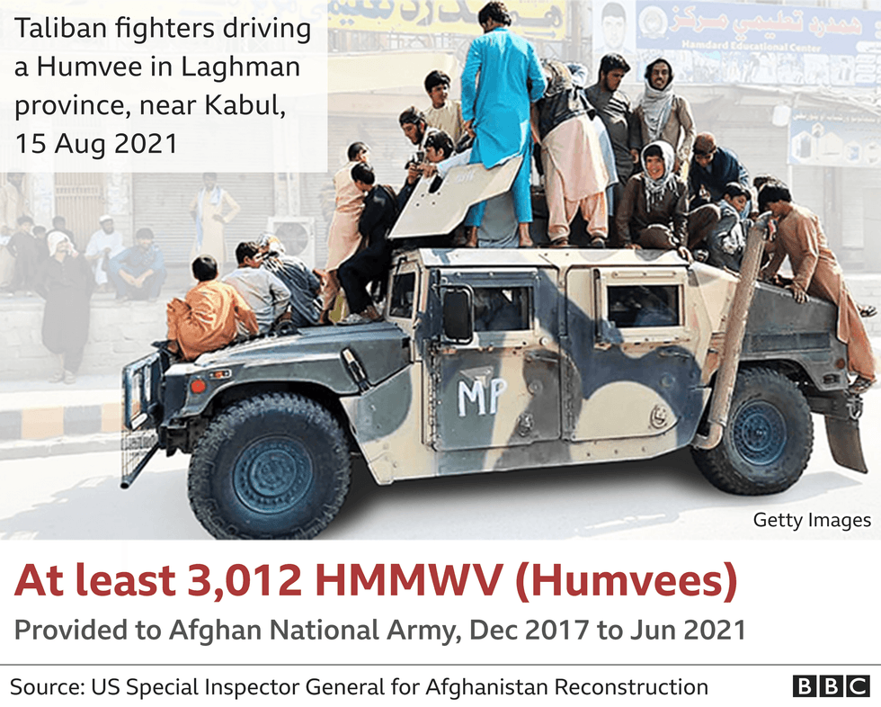 120311259 captured afghan army humvee 640 2x nc