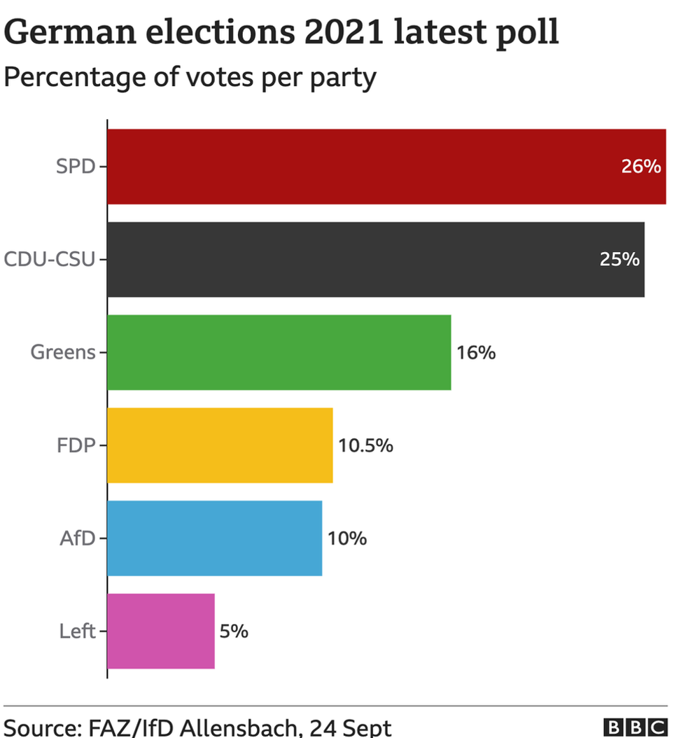 120689892 germanelectionstest 2x nc
