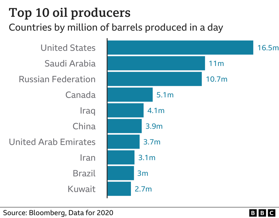 123591074 optimised global oil producers nc 1