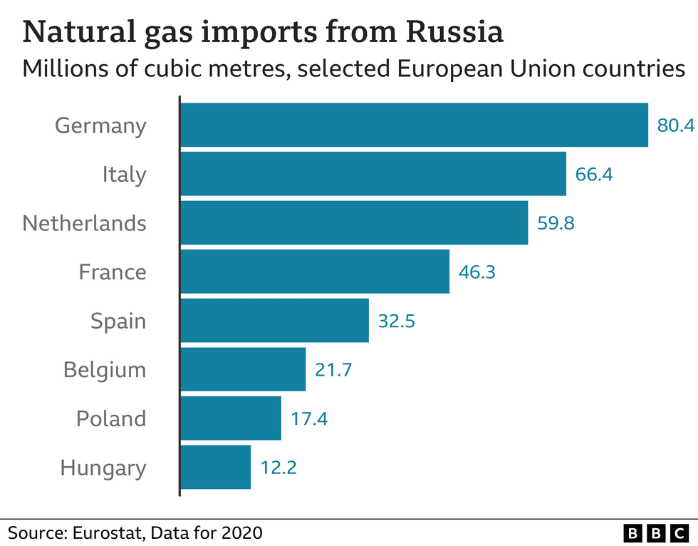 126052783 optimised russia gas exports eurostat nc