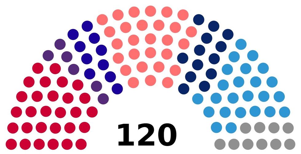 1280px Kosovo elections 2019