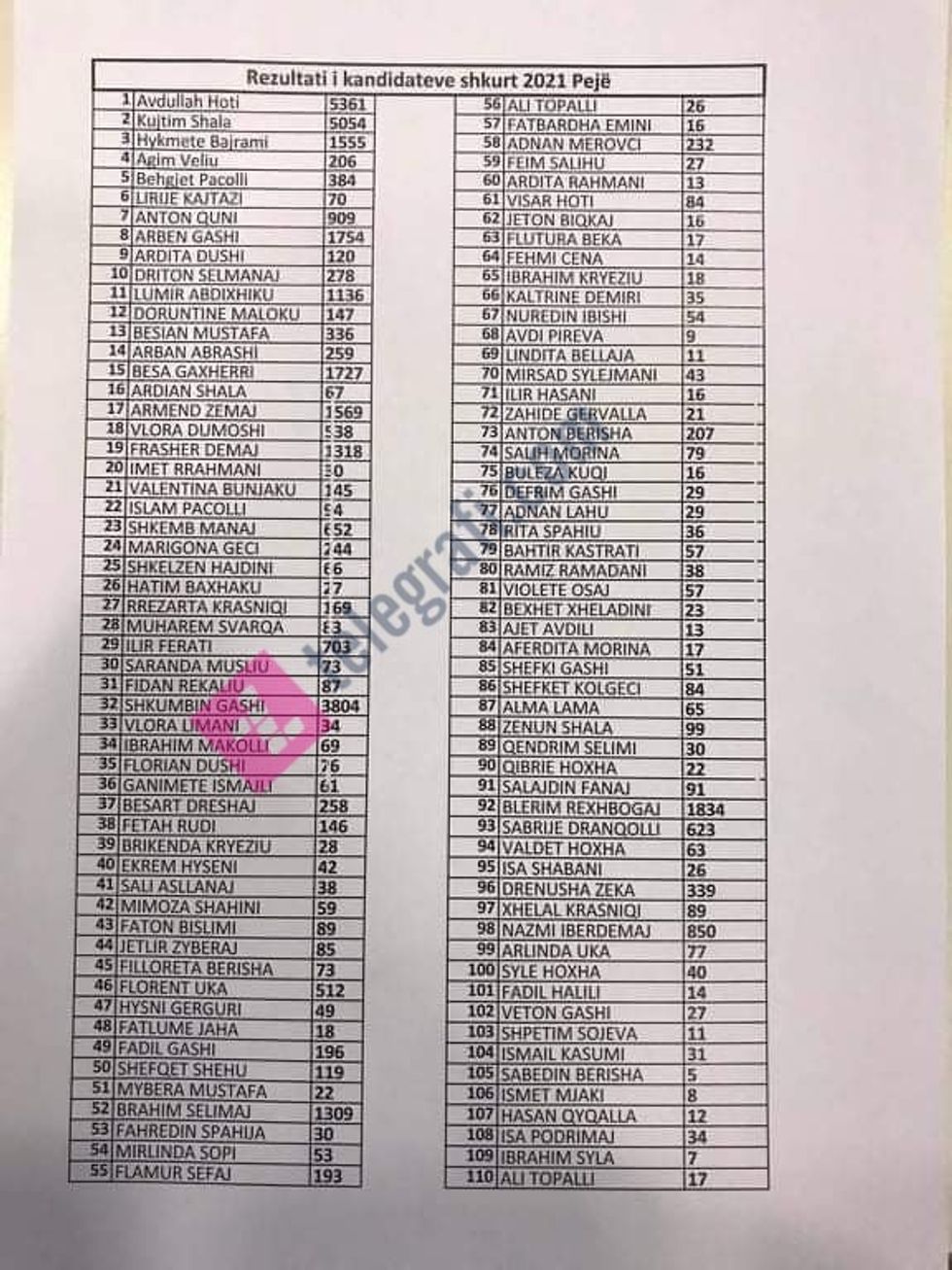 151301788 254326016068941 7752832230042608578 n