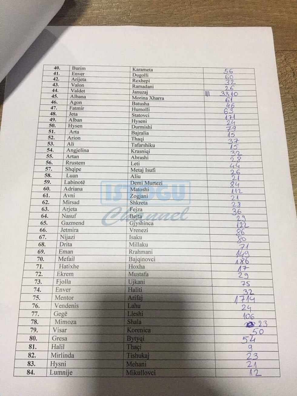 151973928 4113054618727509 2429343115234020031 o