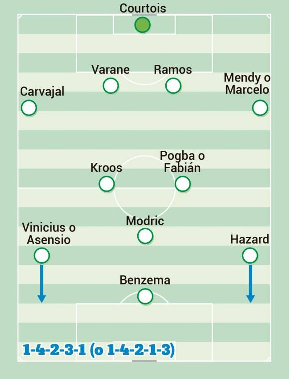 1561490497 231863 1561490937 sumario normal