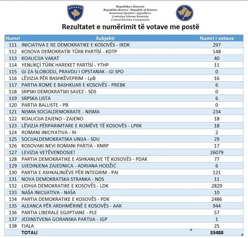 156643164 752046278849951 1105913363809561527 n