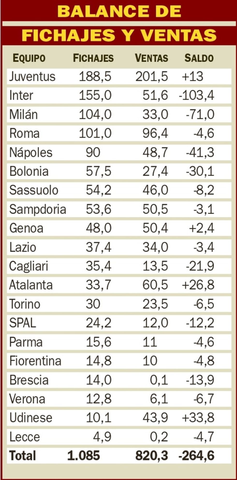 1566442295 069918 1566442398 sumario normal