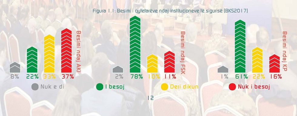 2. FSK më e besueshmja grafikoni