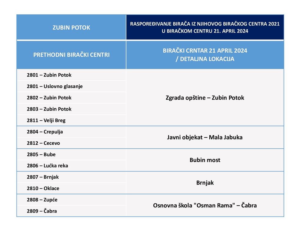 2. Zubin Potok 21 04 2024 2