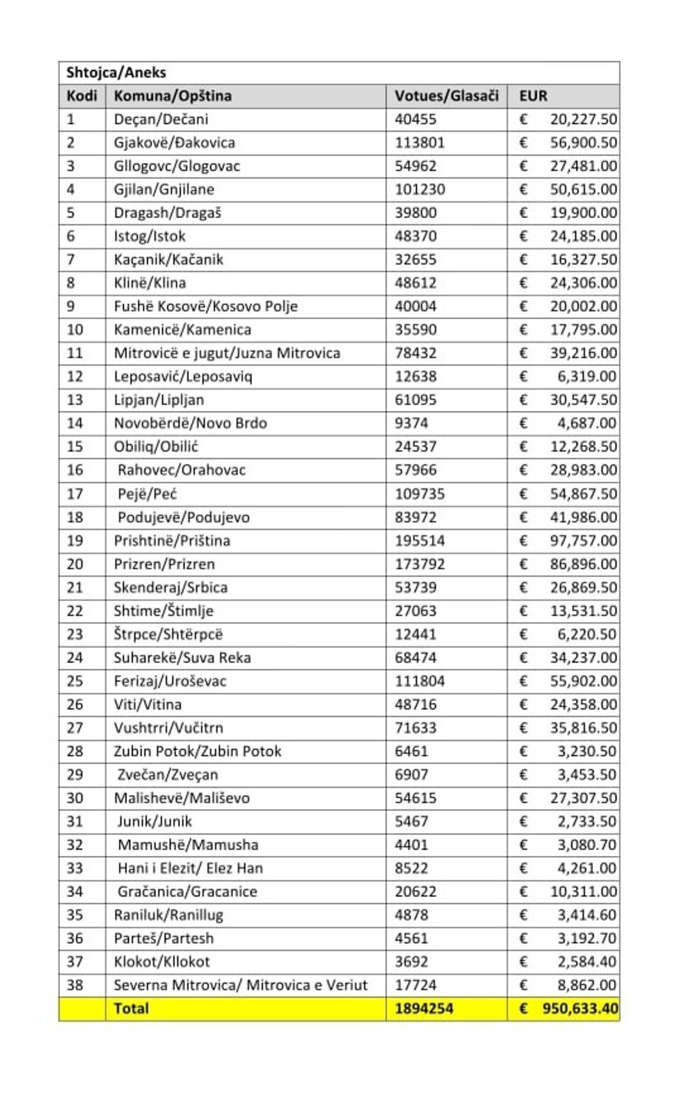 201437300 556289842445522 7953650591478789952 n