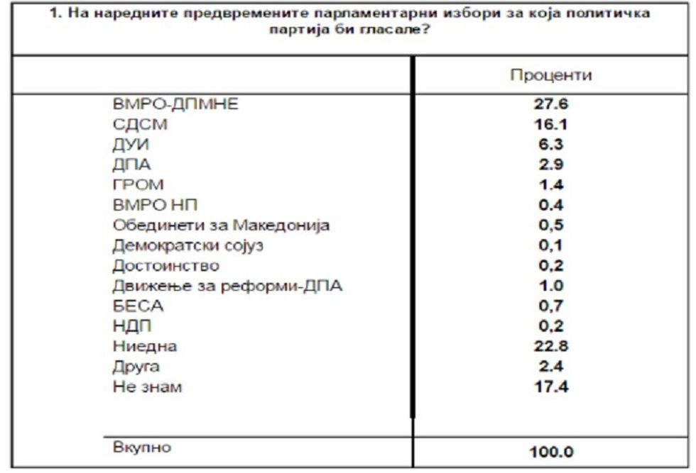 2016/10/Anketa-Dimitri-\u00c7upovski.jpg