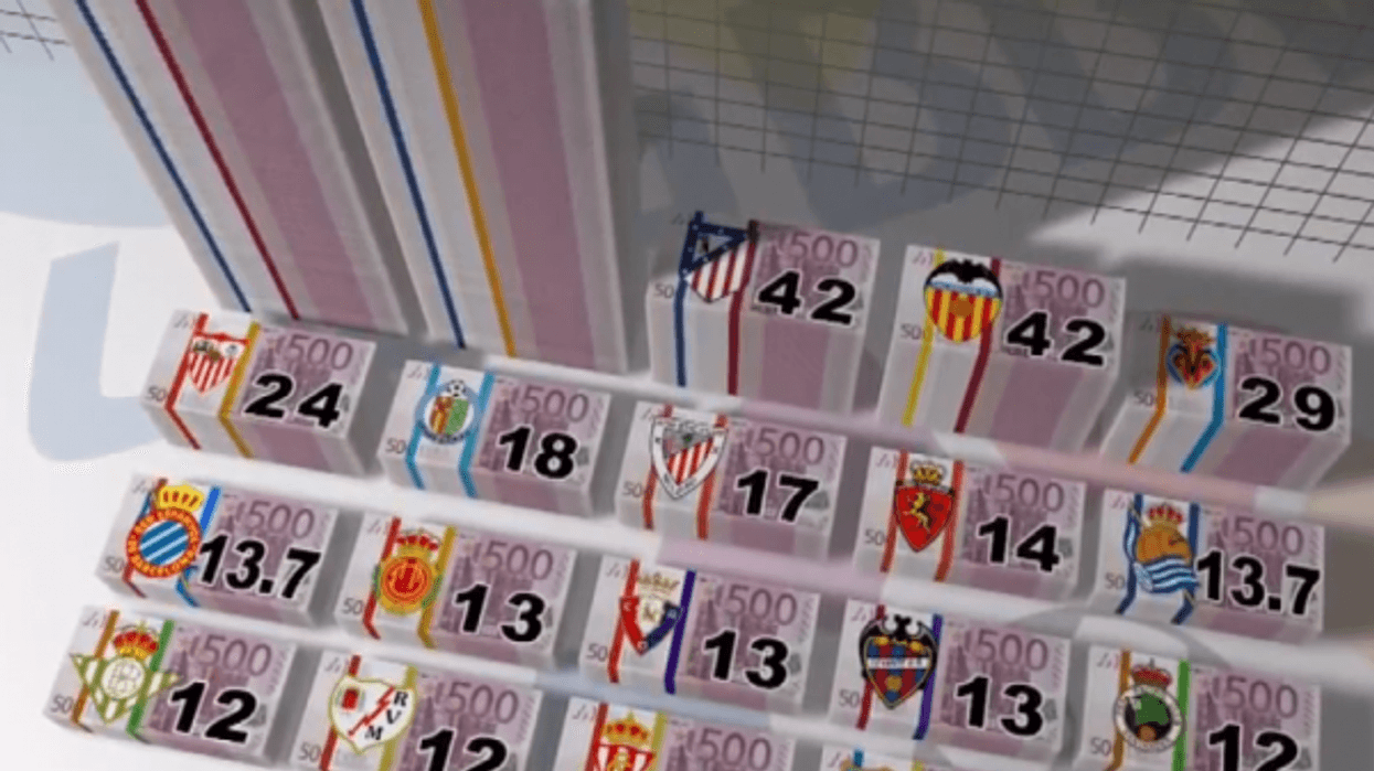 2018/04/la-liga-tv-distribution-600x509-e1524159908178.png