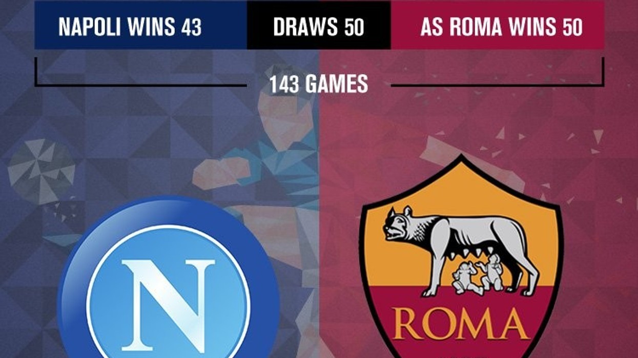 2018/10/napoli-roma-e1540750505539.jpg
